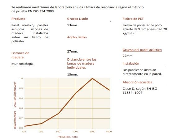 adsorción-ruidos-paneles-madera